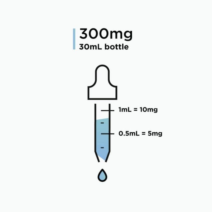Methylene Blue – Solution, 300mg